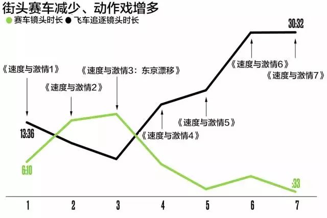 当大数据遇到《速度与激情》是一种什么感觉