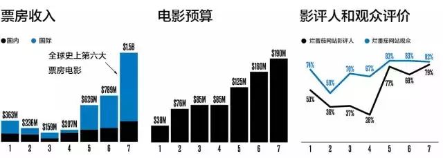 当大数据遇到《速度与激情》是一种什么感觉