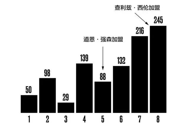 当大数据遇到《速度与激情》是一种什么感觉