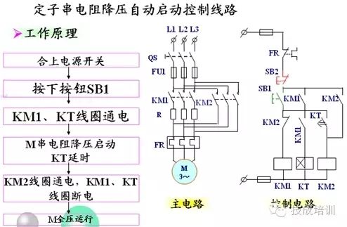 電動機的啟動,制動,調速等控制線路解析