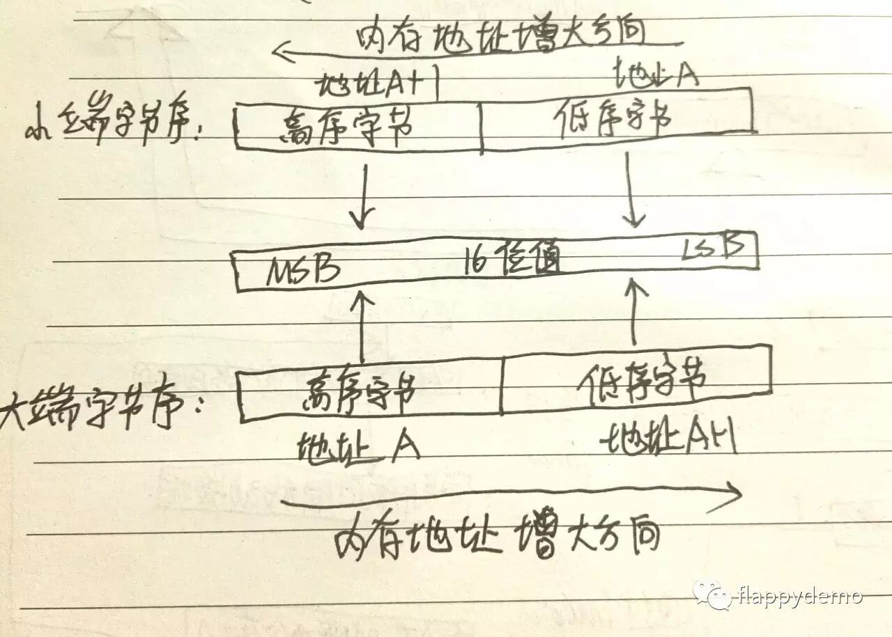 套接字地址结构 套接字地址结构