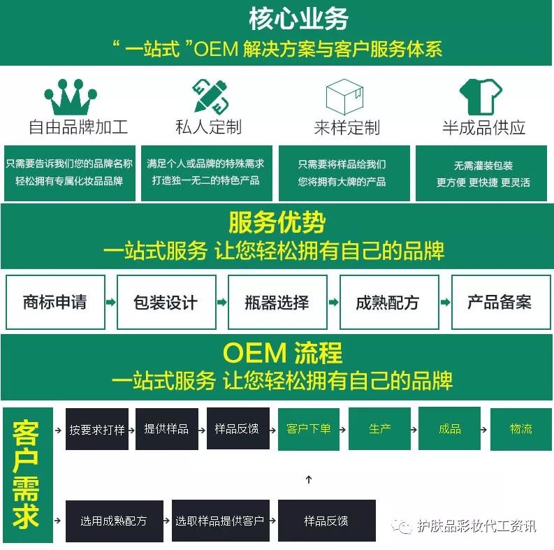 祛妊娠纹痘印疤痕修复霜代加工