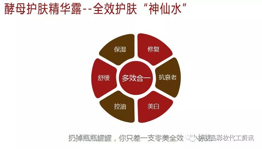 酵母护肤精华露OEM、国内专业面膜加工厂