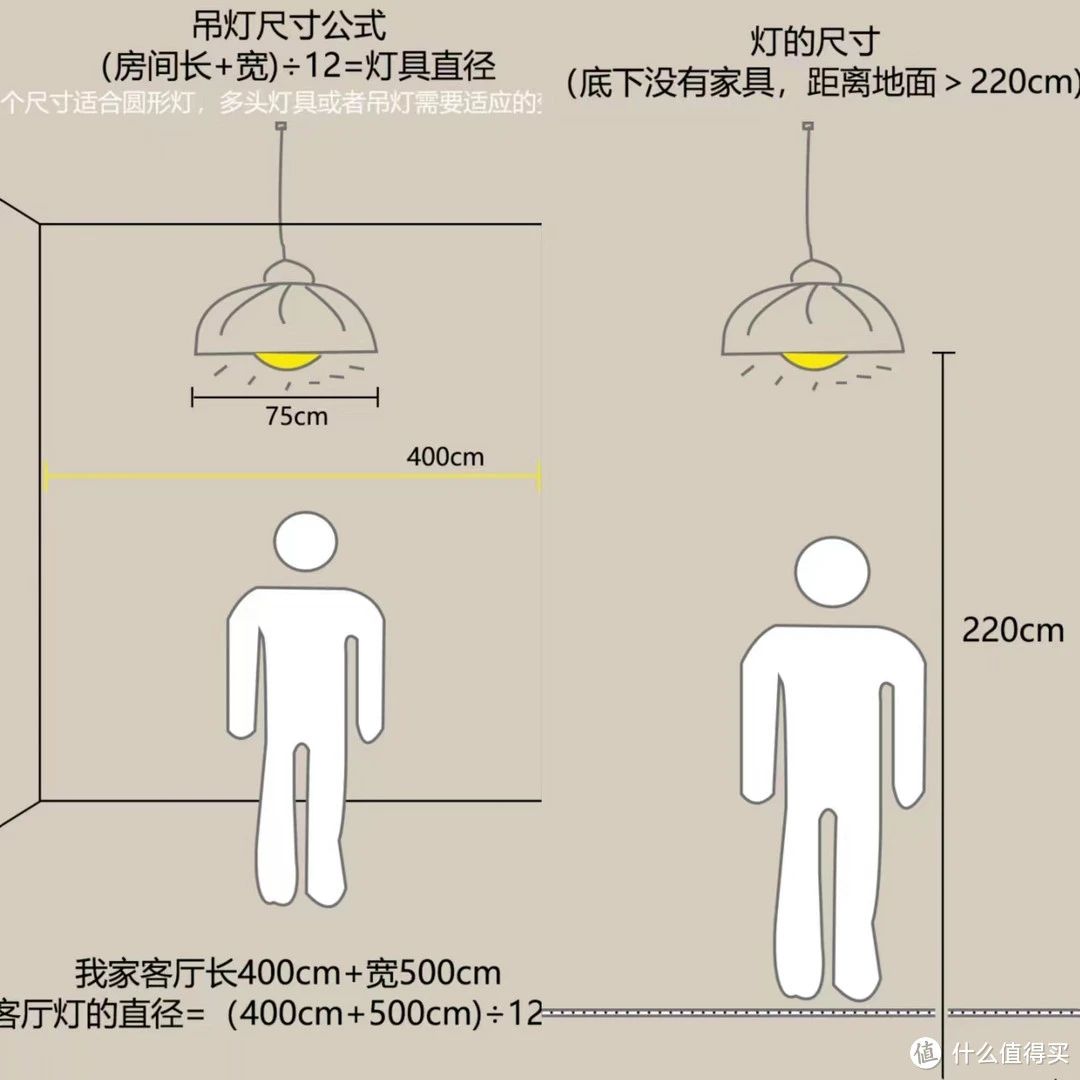 家庭照明灯一般多少瓦