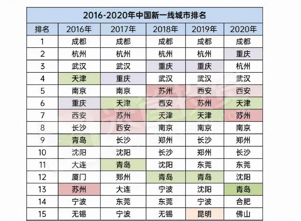 æé½ä½å±âæ°ä¸çº¿âåå¸æ¦é¦ï¼æé½åå­æ¥¼åºç§å¸åºåå±è¶å¿å¦ä½ï¼