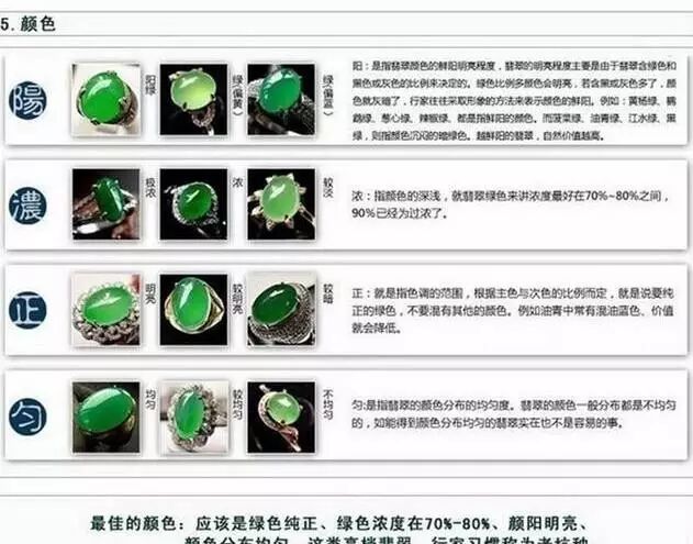 翡翠价值评估大全,图解!