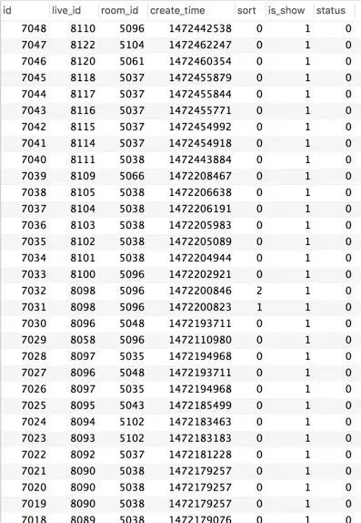 mysql group_concat 用法