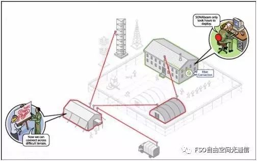 Trimble FSO