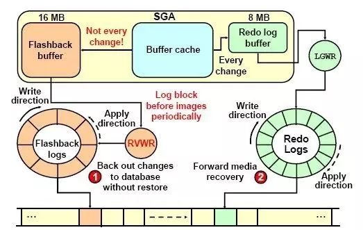 Oracle Logminer redo r11 17 