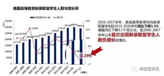 从大数据看待出国留学：最新中国留学发展报告