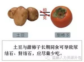 千金难买这张表，为了健康收藏好！