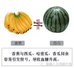 千金难买这张表，为了健康收藏好！