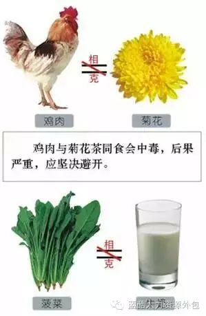 千金难买这张表，为了健康收藏好！
