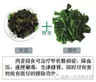 千金难买这张表，为了健康收藏好！