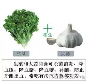 千金难买这张表，为了健康收藏好！