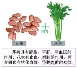 千金难买这张表，为了健康收藏好！
