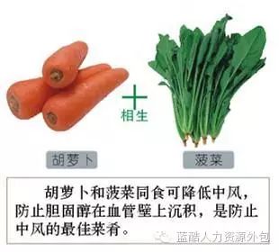 千金难买这张表，为了健康收藏好！