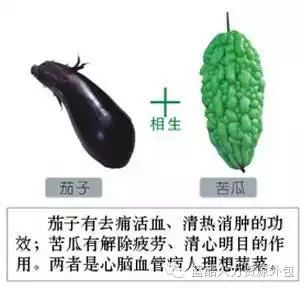 千金难买这张表，为了健康收藏好！
