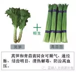 千金难买这张表，为了健康收藏好！