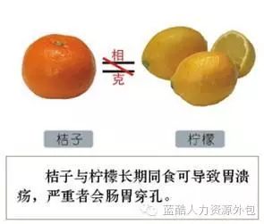 千金难买这张表，为了健康收藏好！