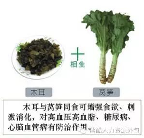 千金难买这张表，为了健康收藏好！