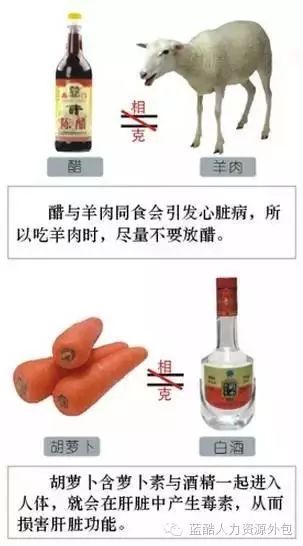 千金难买这张表，为了健康收藏好！