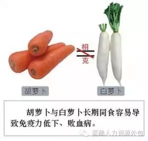 千金难买这张表，为了健康收藏好！