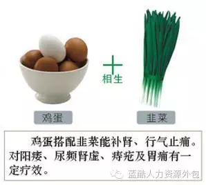 千金难买这张表，为了健康收藏好！