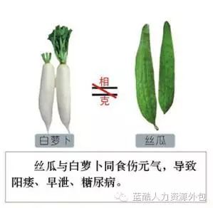 千金难买这张表，为了健康收藏好！