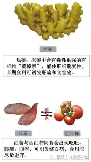 千金难买这张表，为了健康收藏好！