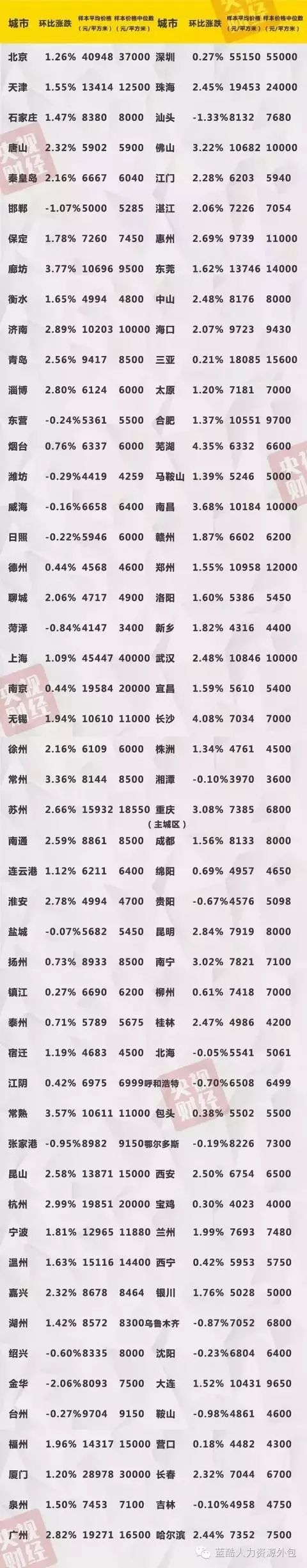 最新房价出炉！楼市现重要信号，你家是涨是跌？