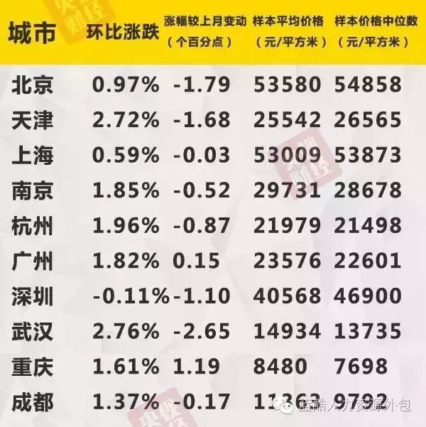 最新房价出炉！楼市现重要信号，你家是涨是跌？