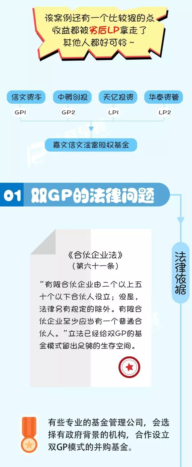 640? - 图解如何搭建双GP的并购基金-海外上市