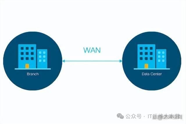 传统广域网升级困难？SD-WAN五大优势替代传统WAN实战解析