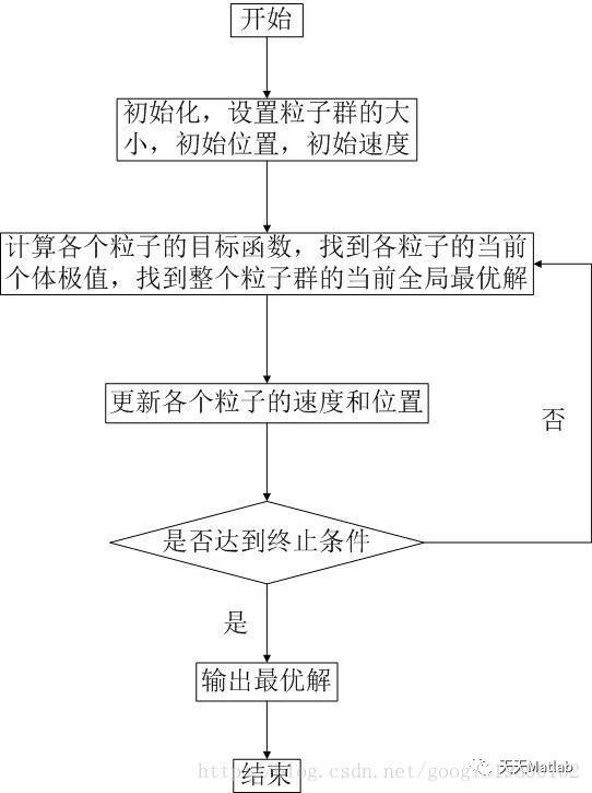 【三维装箱】基于粒子群算法求解三维装箱问题matlab源码_三维装箱_09