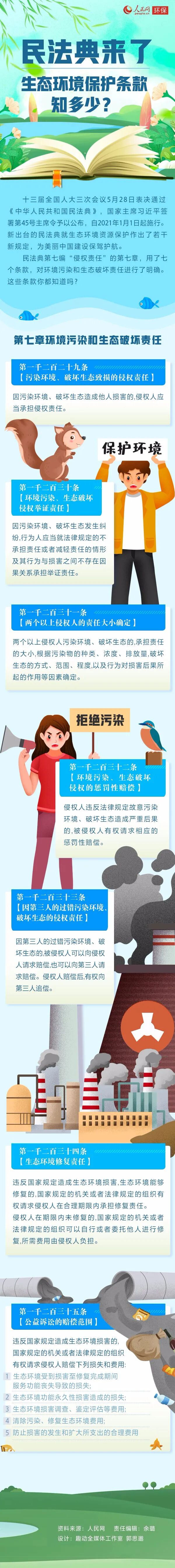 【创澳分享】民法典来了，生态环境保护条款...