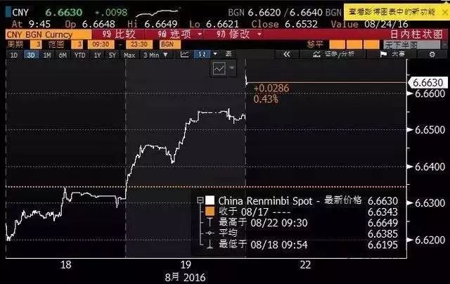 人民币中间价大降441点，小心周五深夜这件事！-律格资本官网-律格研究