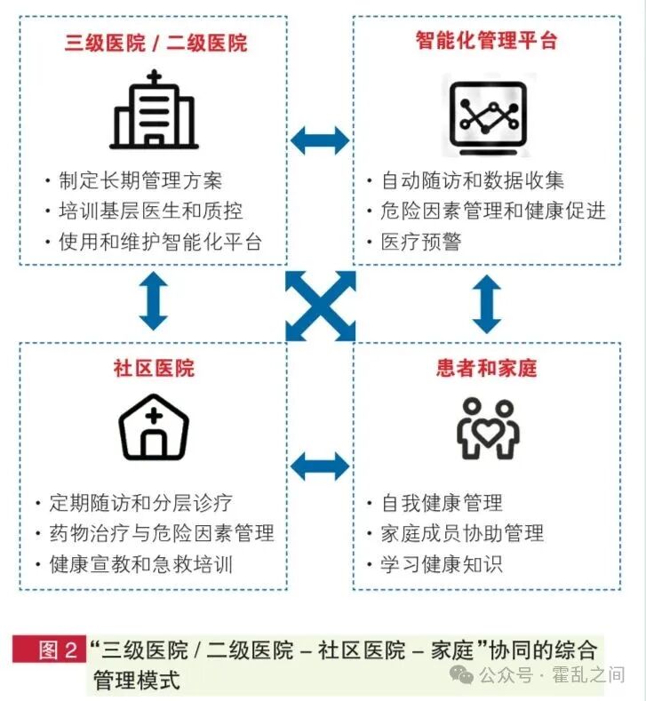 PCI术后长期管理中国专家共识，来看PCI后胸痛诊疗流程及AHA提出“生命八要素”理念