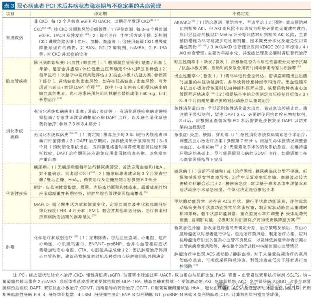 PCI术后长期管理中国专家共识，来看PCI后胸痛诊疗流程及AHA提出“生命八要素”理念