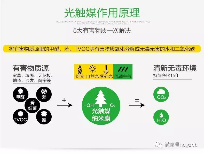 夏季除甲醛，哪些方法效果好？|解決方案-武漢小小葉子環(huán)?？萍加邢薰? title=