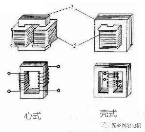 新乡回收变压器