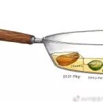 读书:从田间到市场再到盘子的美食