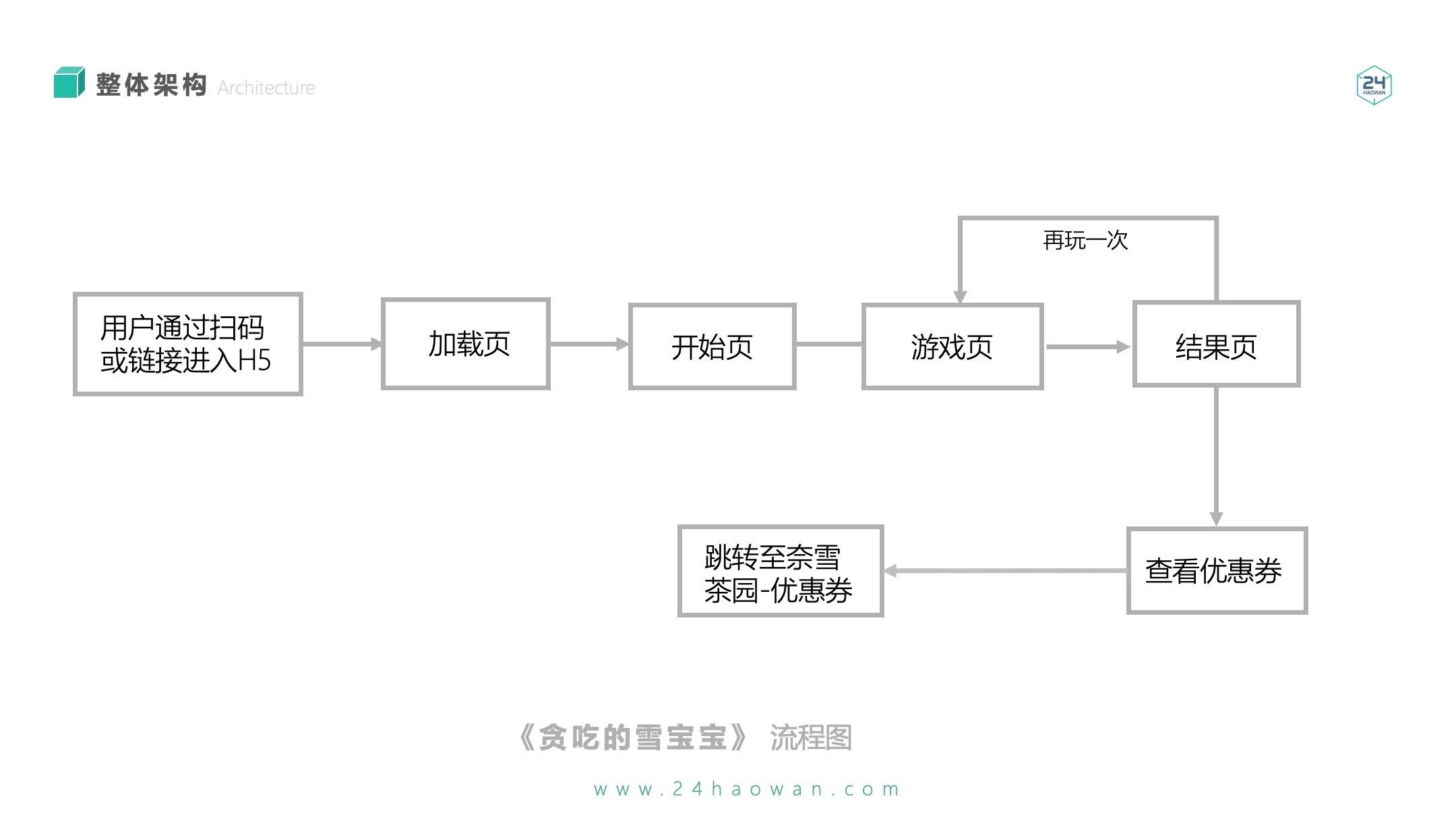 营销小游戏定制开发