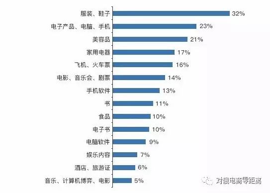 看清这5点 出口卖家挺进俄罗斯市场并不难