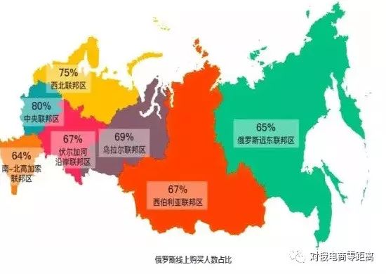 看清这5点 出口卖家挺进俄罗斯市场并不难