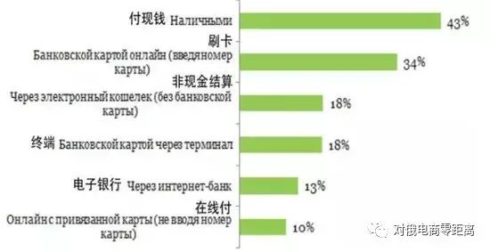 看清这5点 出口卖家挺进俄罗斯市场并不难
