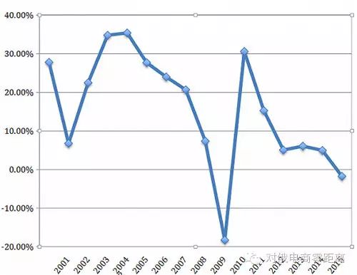 激荡20年：跨境电商的来路与去向