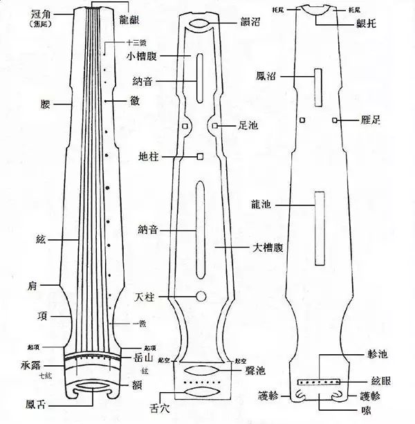 古琴谱(减字谱)