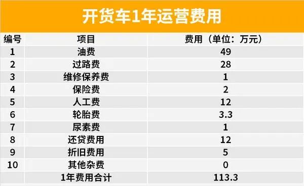 因为2000块自杀的卡车司机，白死了（组图） - 7