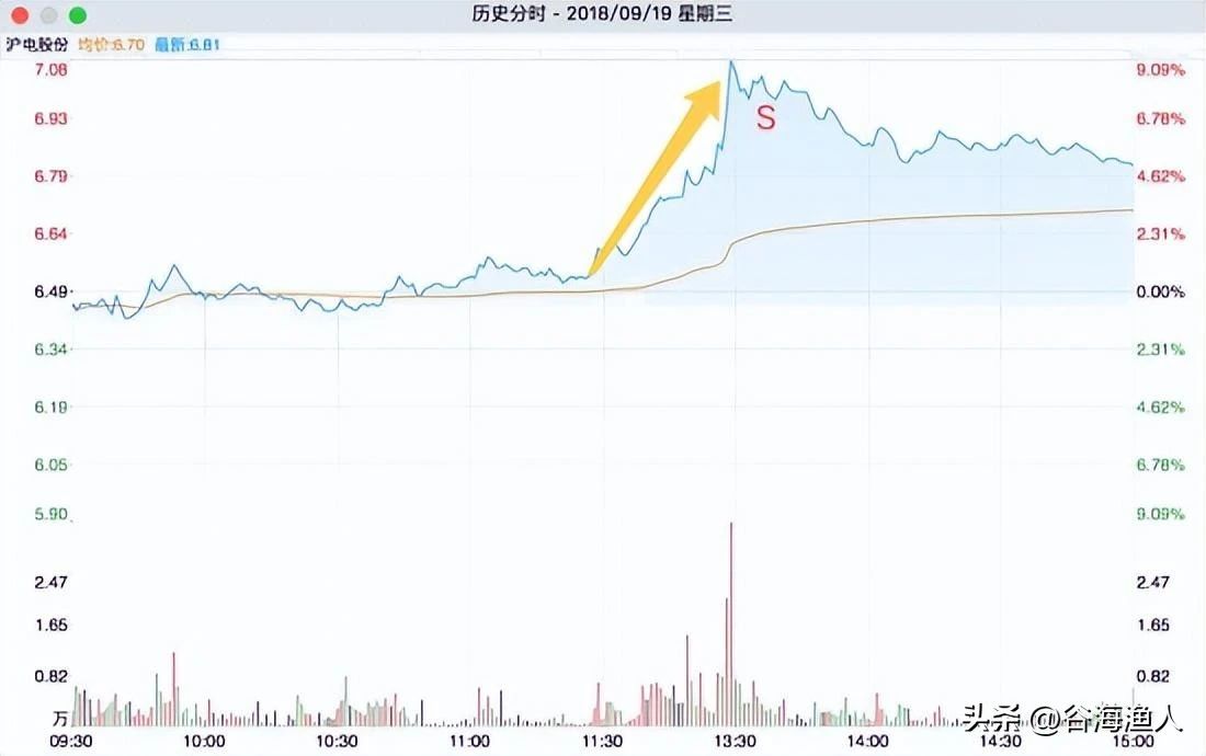 华新水泥股票